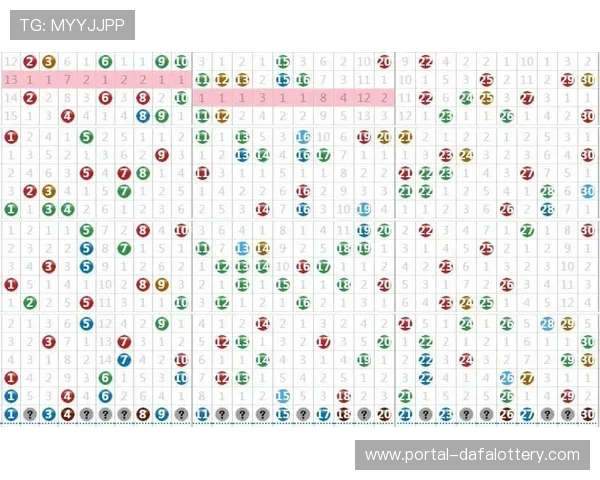 六合彩走势图分析及预测技巧探讨 发现规律助力选号精准提升中奖率