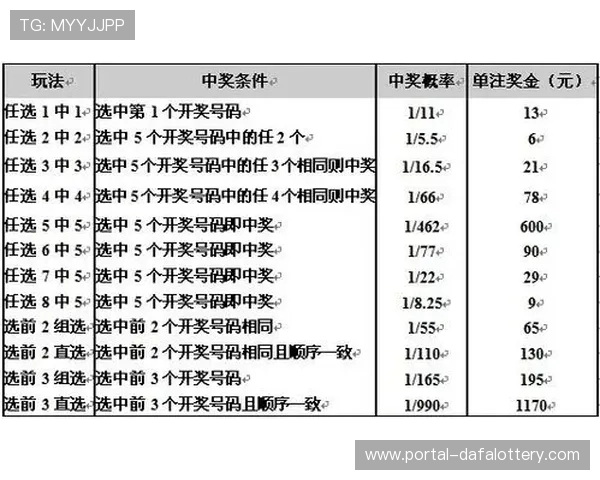 幸运11选5福利彩票玩法技巧与中奖策略全面解析指南
