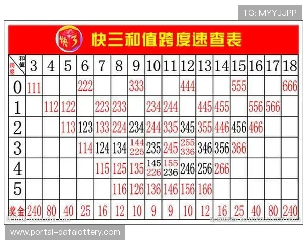 快3大厅最新玩法解析与投注技巧全攻略指南