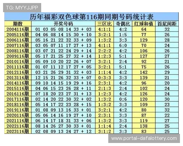 香港六合彩历年开奖结果详尽统计与趋势分析全纪录