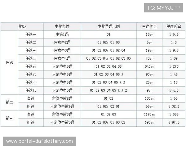 幸运11选5玩法深度解析与中奖概率全方位揭秘