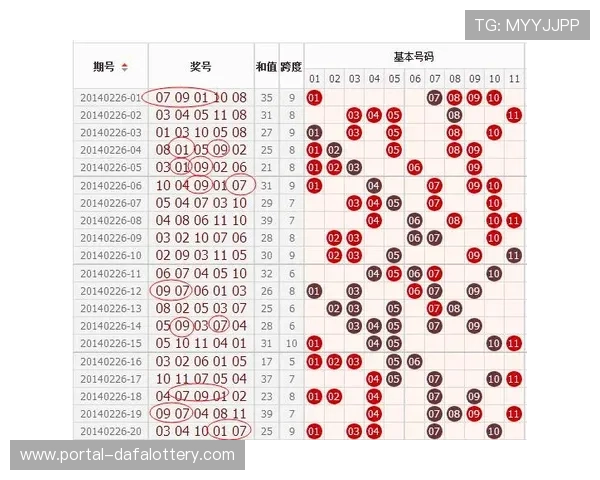 广东十一选五结果最新走势全面解析助你轻松掌握高频选号技巧