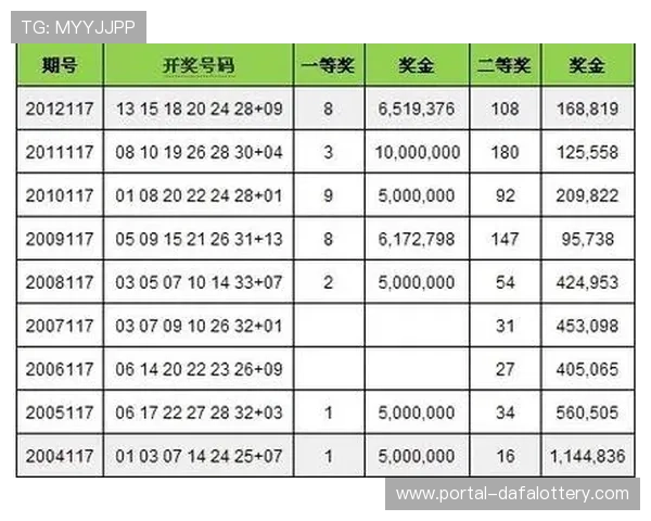 彩票开奖历史数据分析与趋势预测方法研究与应用探索 彩票开奖历史数据分析与趋势预测方法研究与应用探索