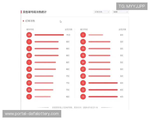 掌握十一选五投注技巧与选号策略全面解析 掌握十一选五投注技巧与选号策略全面解析